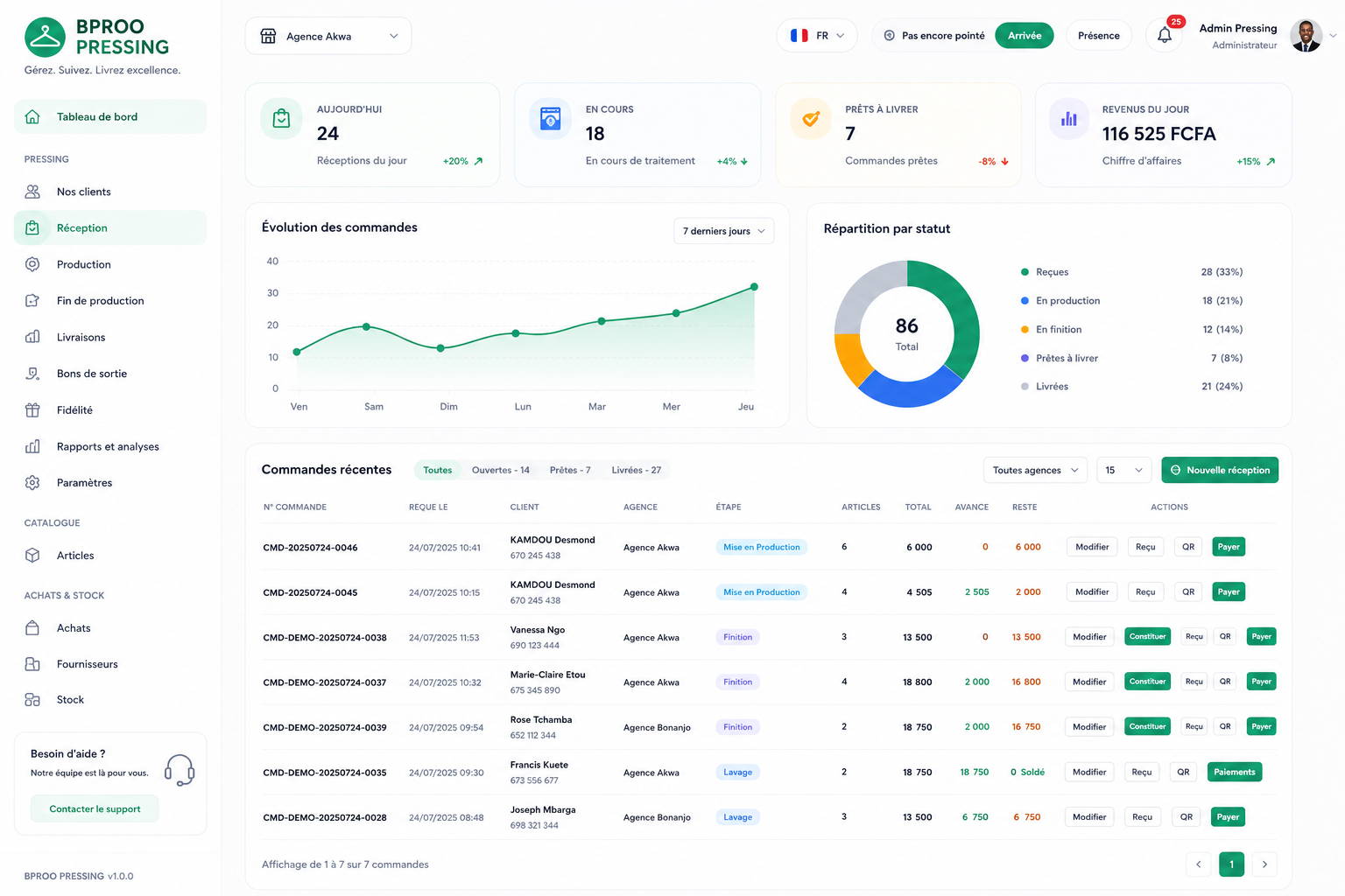 Bproo Pressing — digitalisation métier