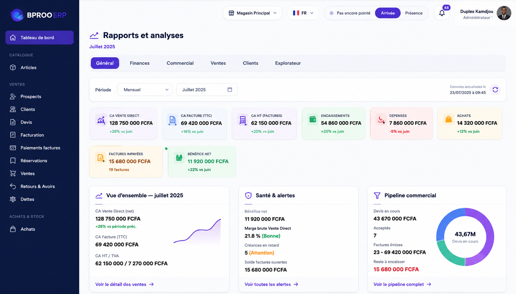 Tableau de bord Bproo ERP — rapports et analyses en FCFA
